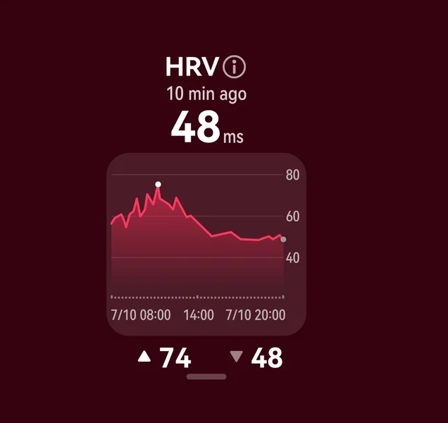 Heart rate variability
