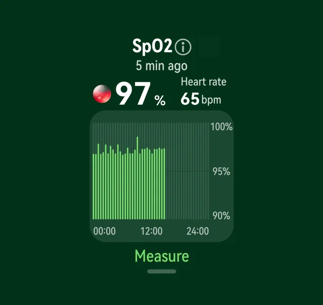 Blood oxygen level