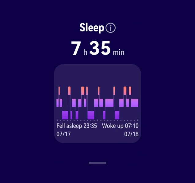 A sleep stage chart