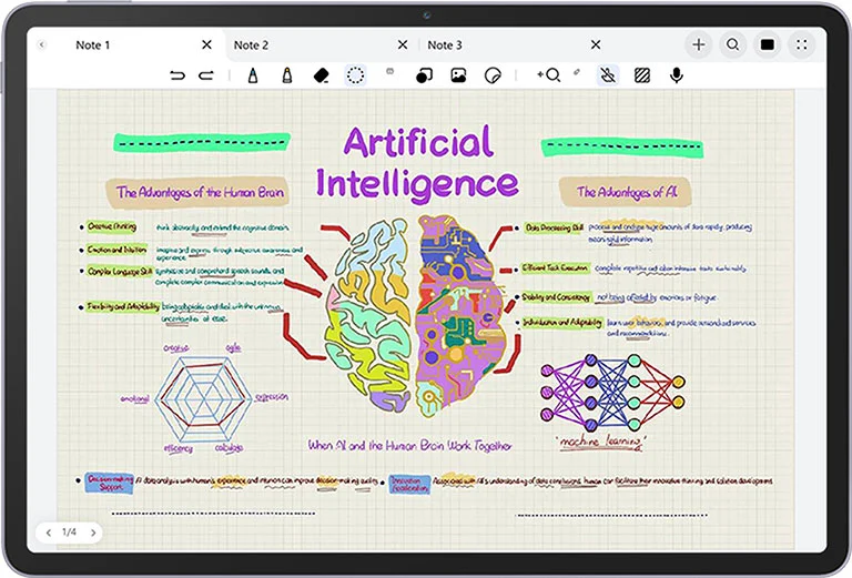 A mind map in the Notes app