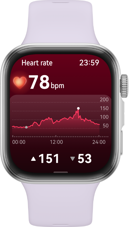 Heart rate chart